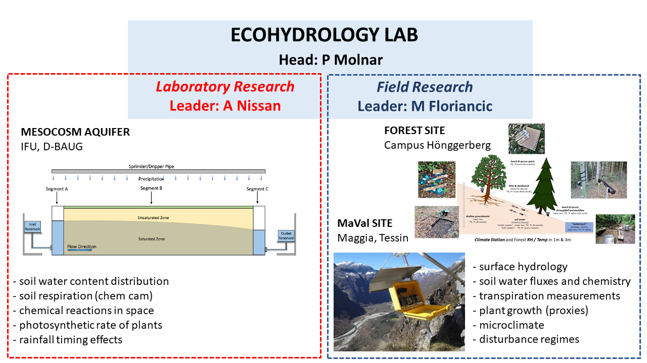 EcoHyd Lab